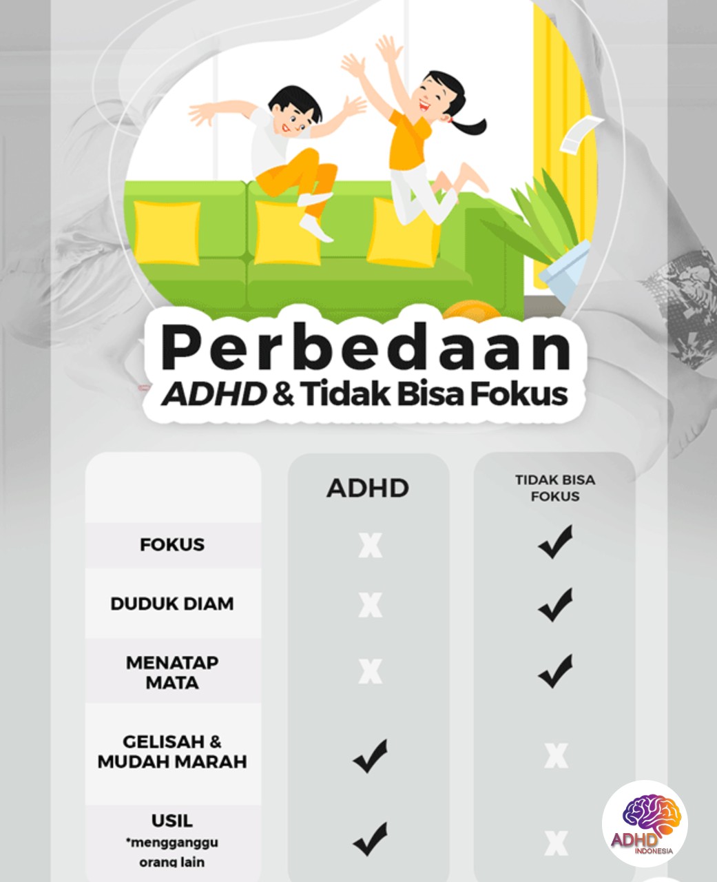 Apa Itu ADHD? Panduan Edukasi untuk Orang Tua di Kabupaten Gunungkidul