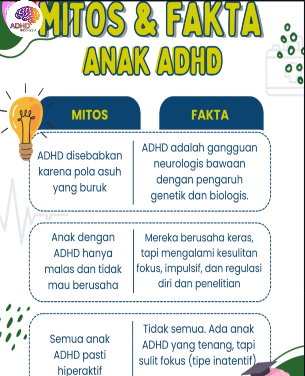 Mitos dan Fakta Seputar ADHD yang Beredar di Kabupaten Gunungkidul