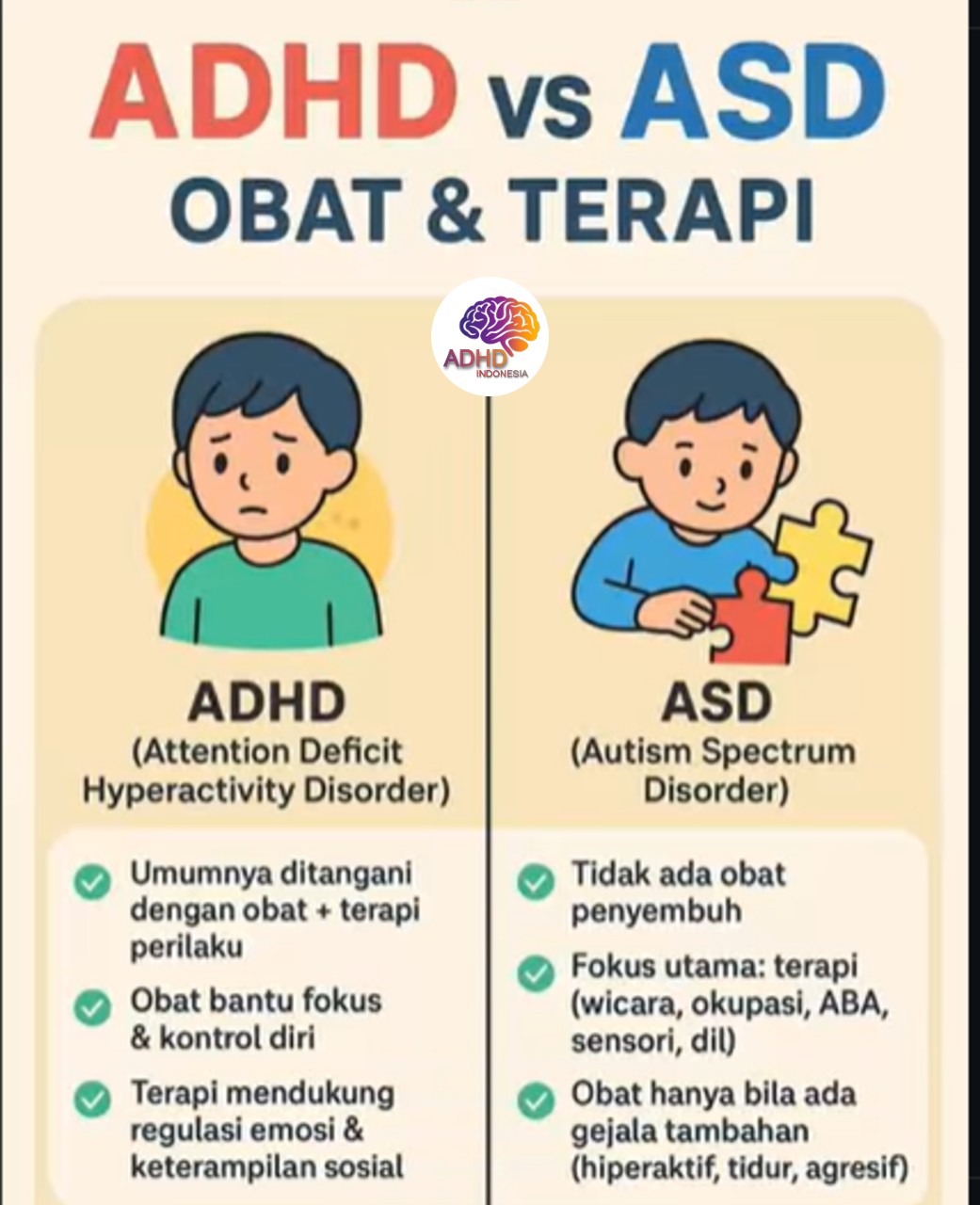 Terapi ADHD: Informasi Awal yang Perlu Diketahui Orang Tua di Kabupaten Gunungkidul
